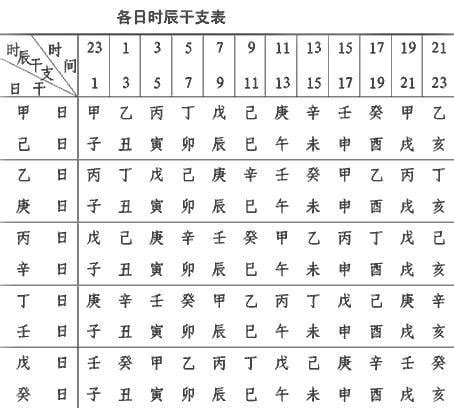 怎麼知道五行屬什麼|教你快速查自己的五行屬性，入門篇（一看就會，一試。